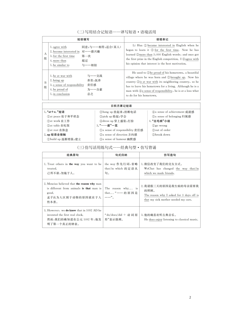 高考英语总复习 Module 5 Great People and Great Inventions of Ancient China教学案 外研版必修3-外研版高三必修3英语教学案_第2页