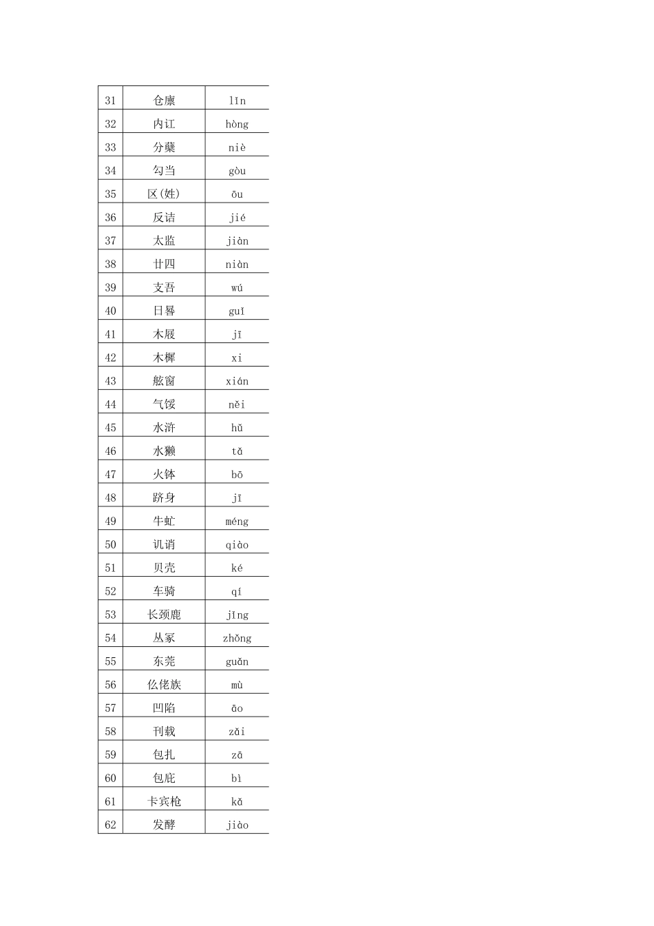 高考语文 易错字音例-人教版高三全册语文素材_第2页