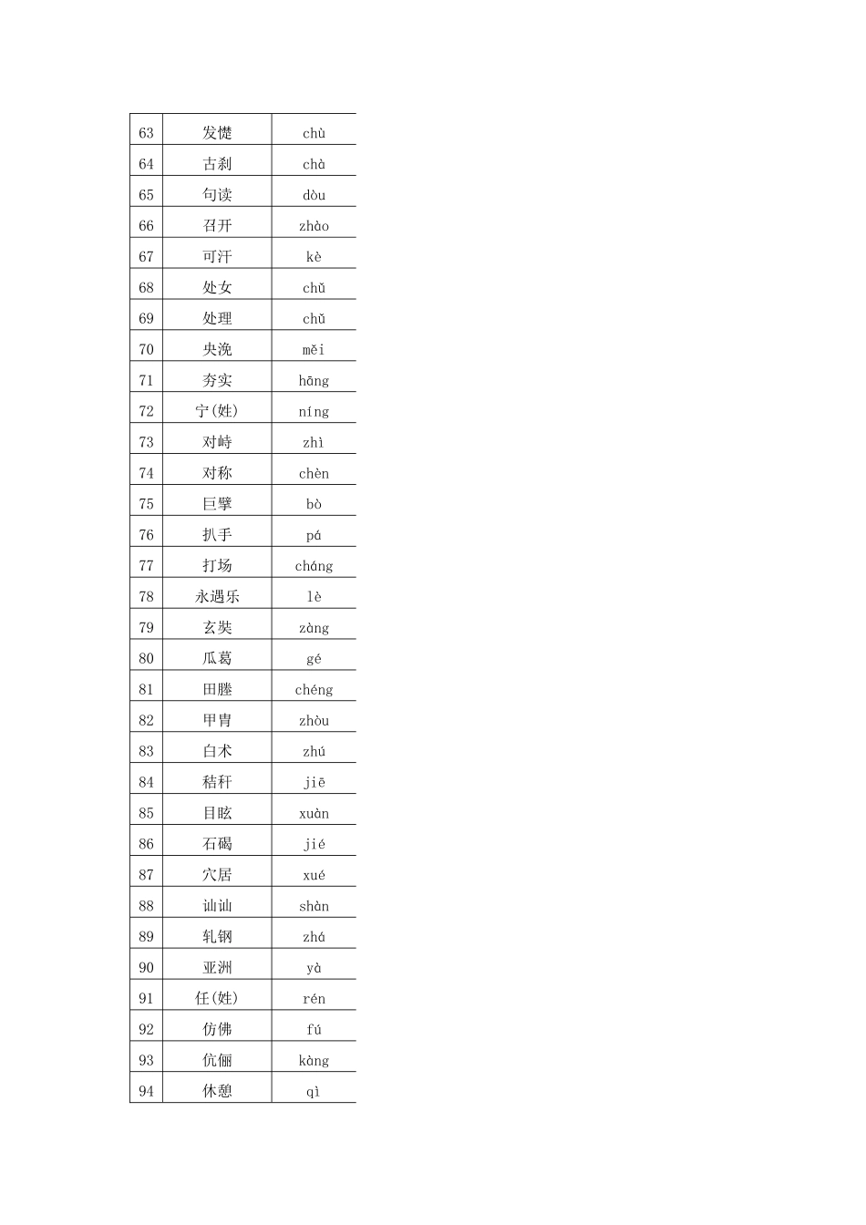 高考语文 易错字音例-人教版高三全册语文素材_第3页