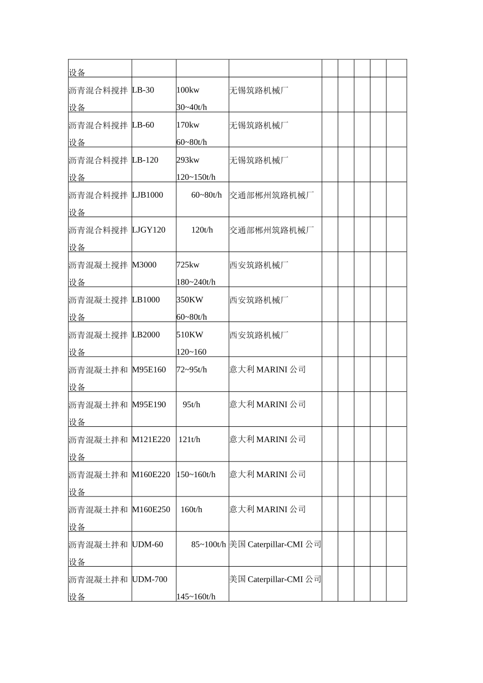沥青混合料拌和设备_第2页