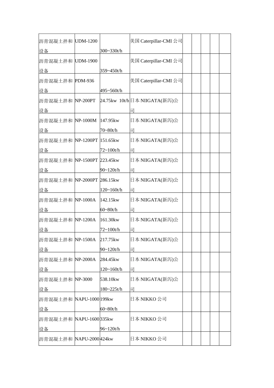 沥青混合料拌和设备_第3页