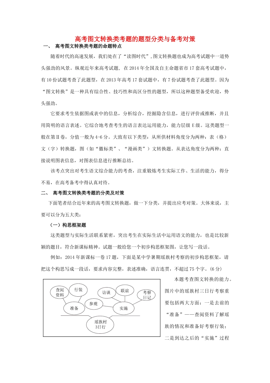 高考语文 图文转换类考题的题型分类与备考对策素材-人教版高三全册语文素材_第1页