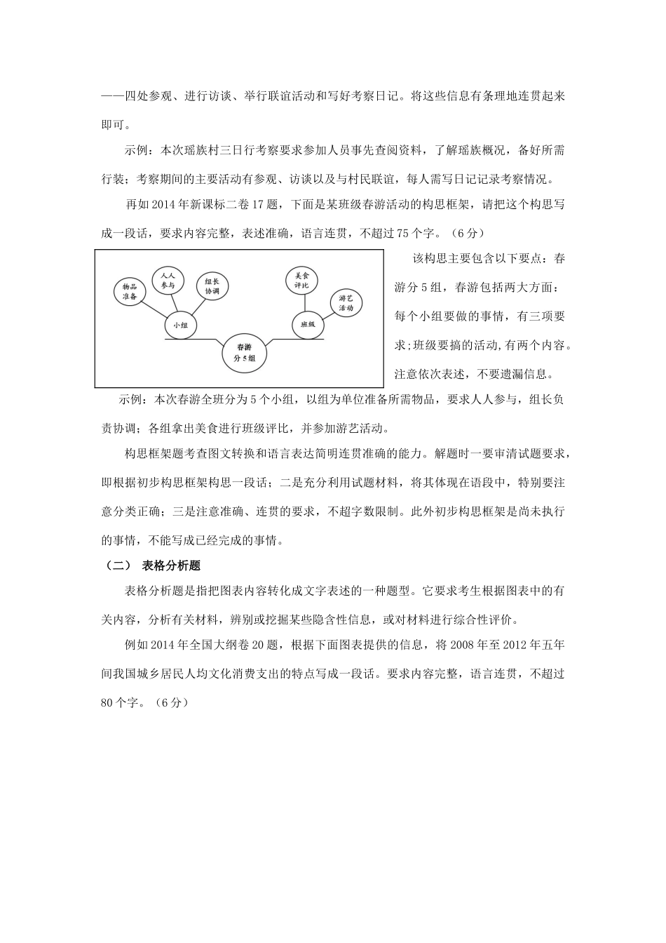 高考语文 图文转换类考题的题型分类与备考对策素材-人教版高三全册语文素材_第2页