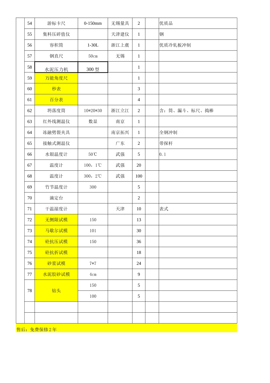 沥青路面项目建设实验室仪器设备汇总表_第3页