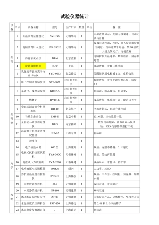 沥青路面项目建设实验室仪器设备汇总表
