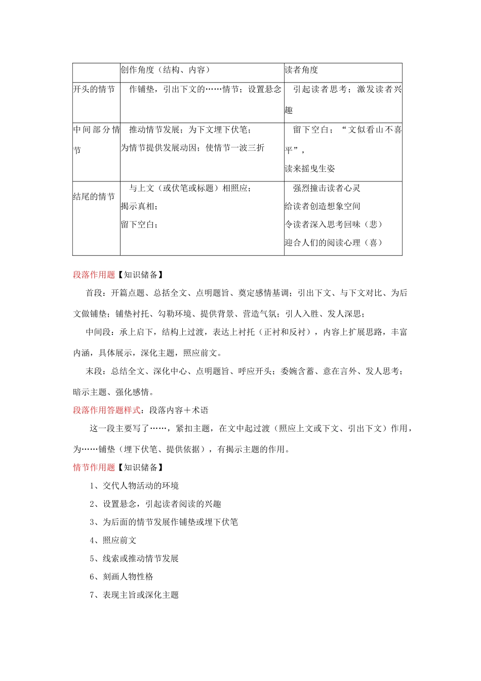 高考语文 小说阅读解题思路和模板素材-人教版高三全册语文素材_第2页