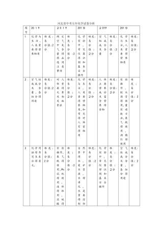 河北省中考五年化学试卷分析