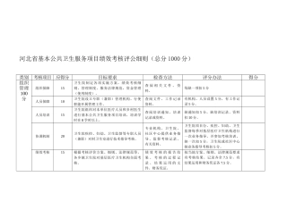 河北省基本公共卫生服务项目绩效考核评公细则
