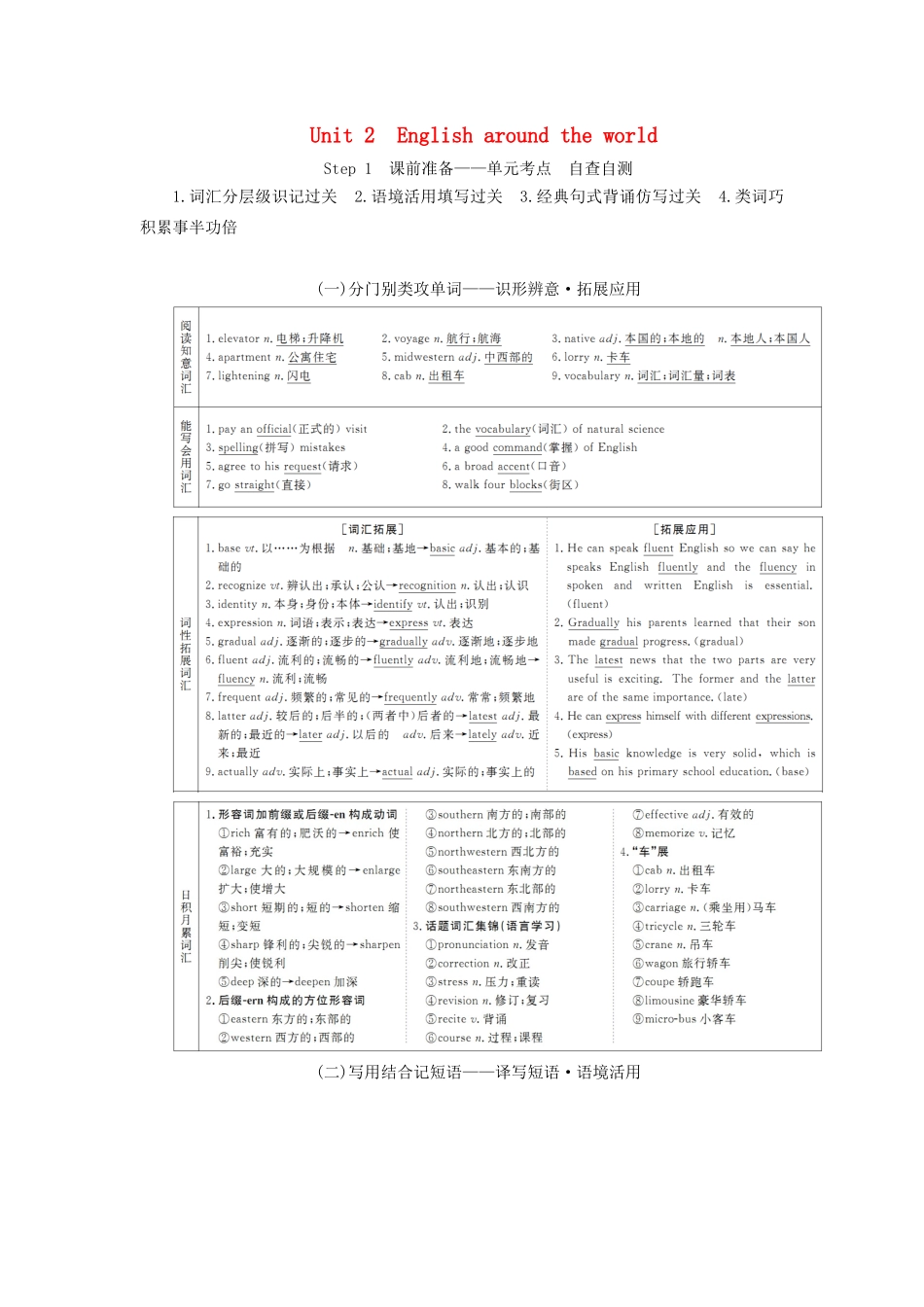 高考英语总复习 Unit 2 English around the world教学案 新人教版必修1-新人教版高三必修1英语教学案_第1页