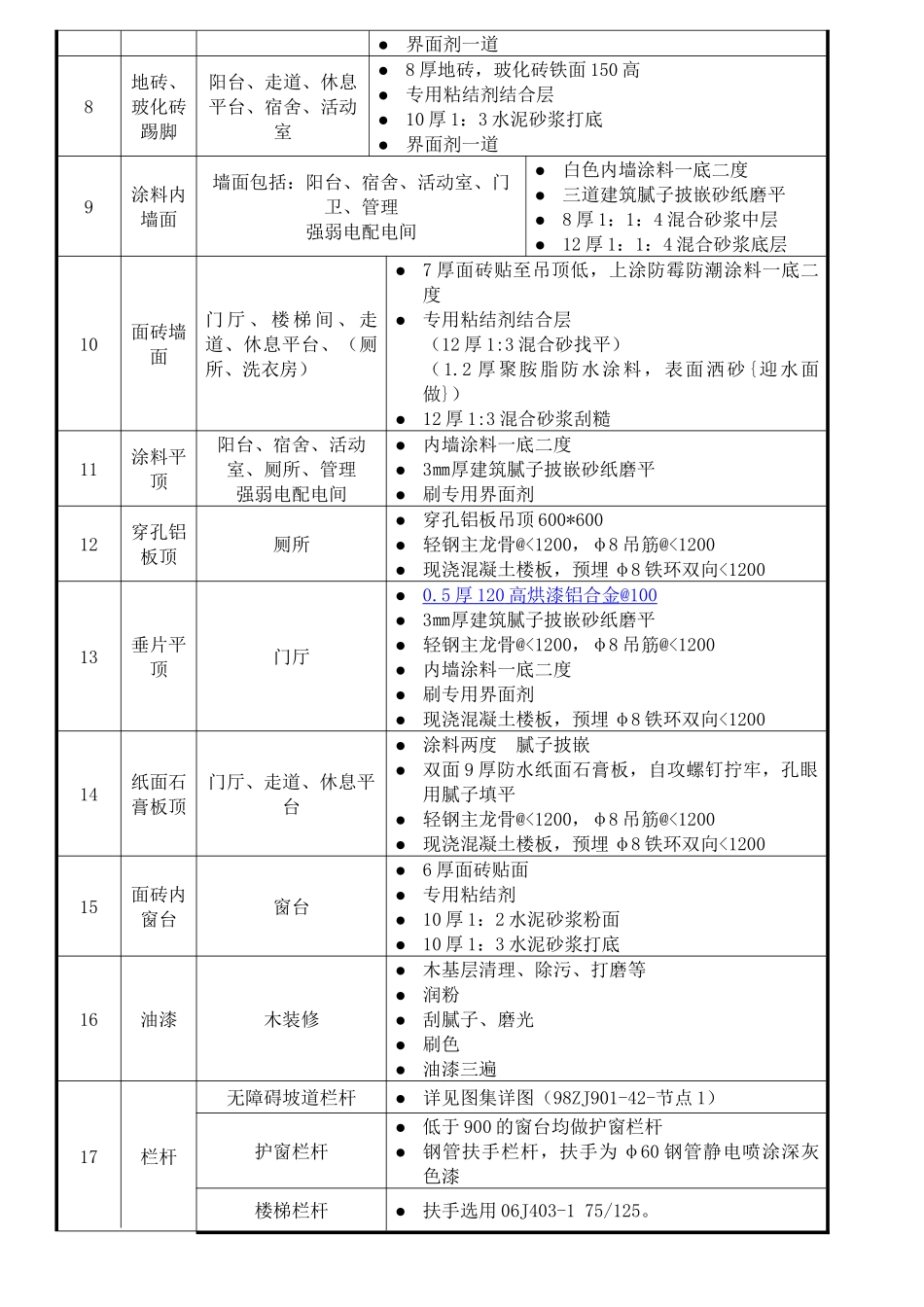 河南财经学院政法管理干部学院学生公寓楼工程装饰装修监理实施细则_第3页