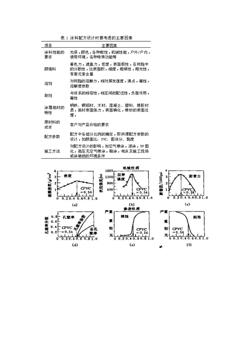 油漆新品开发流程_第3页