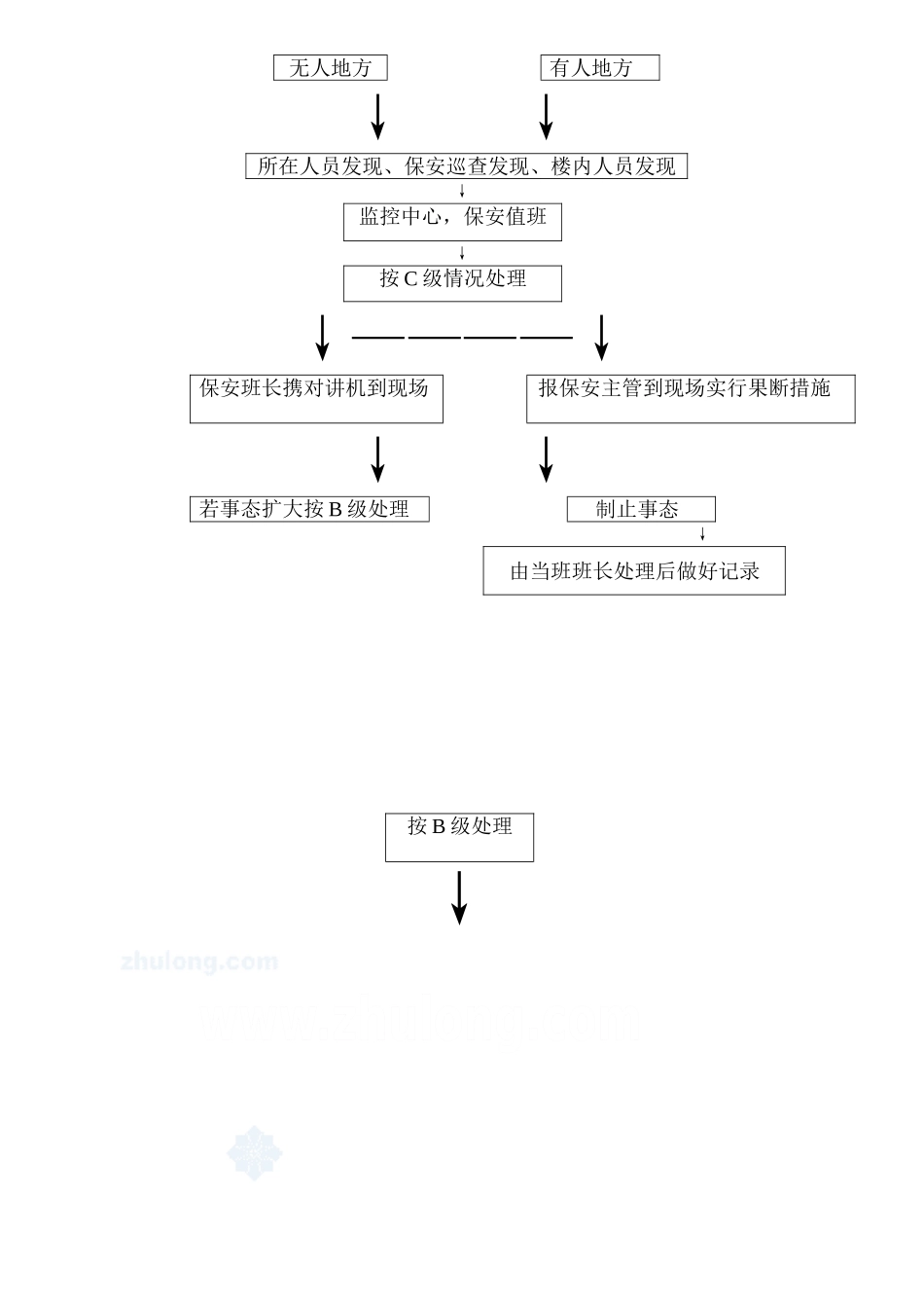 治安应急处理流程_secret_第2页