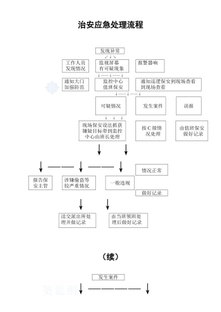 治安应急处理流程_secret