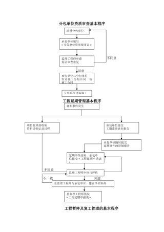 沿江公路工程监理规划