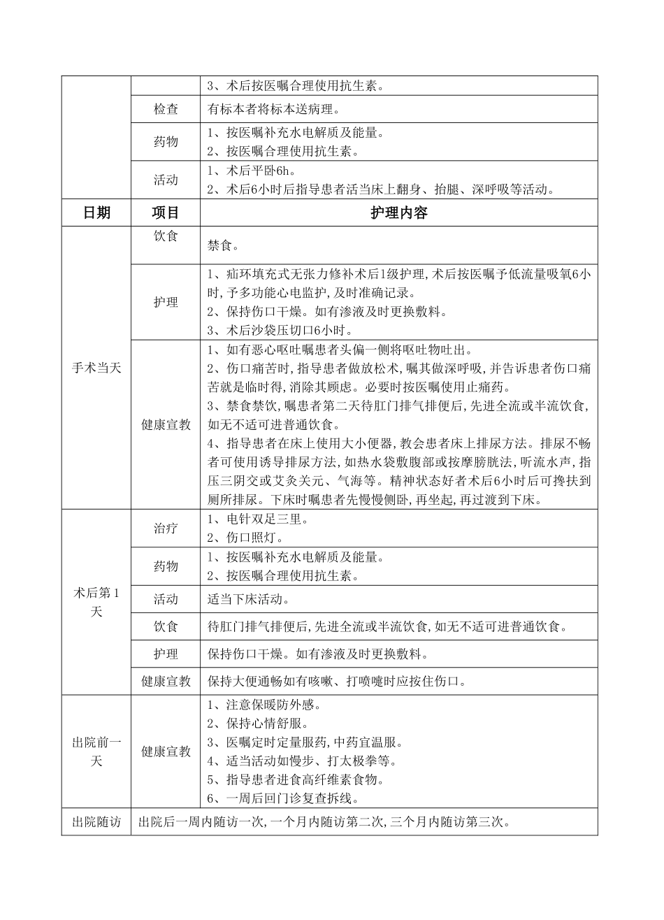 泌尿外科护理临床路径_第2页