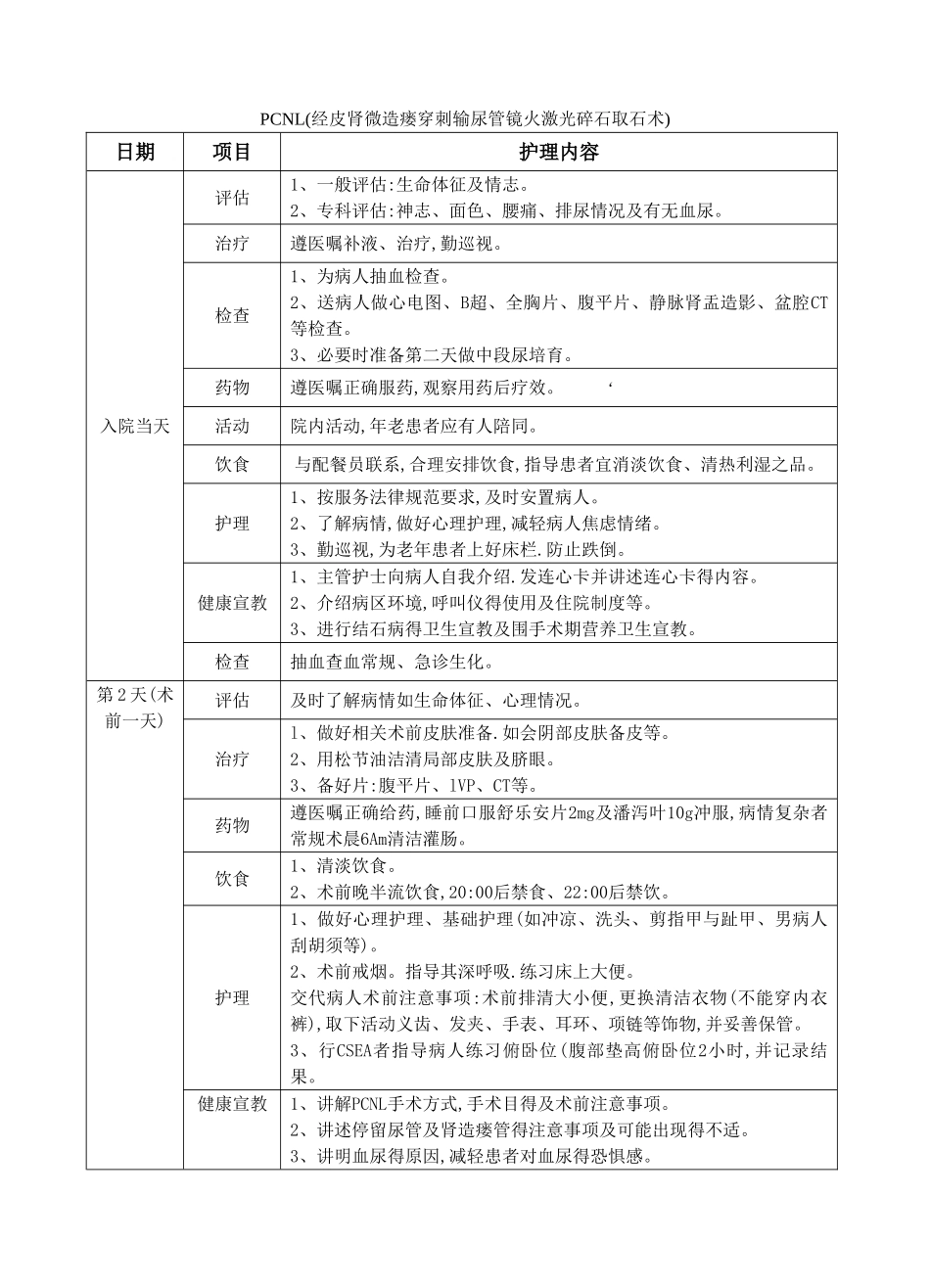 泌尿外科护理临床路径_第3页