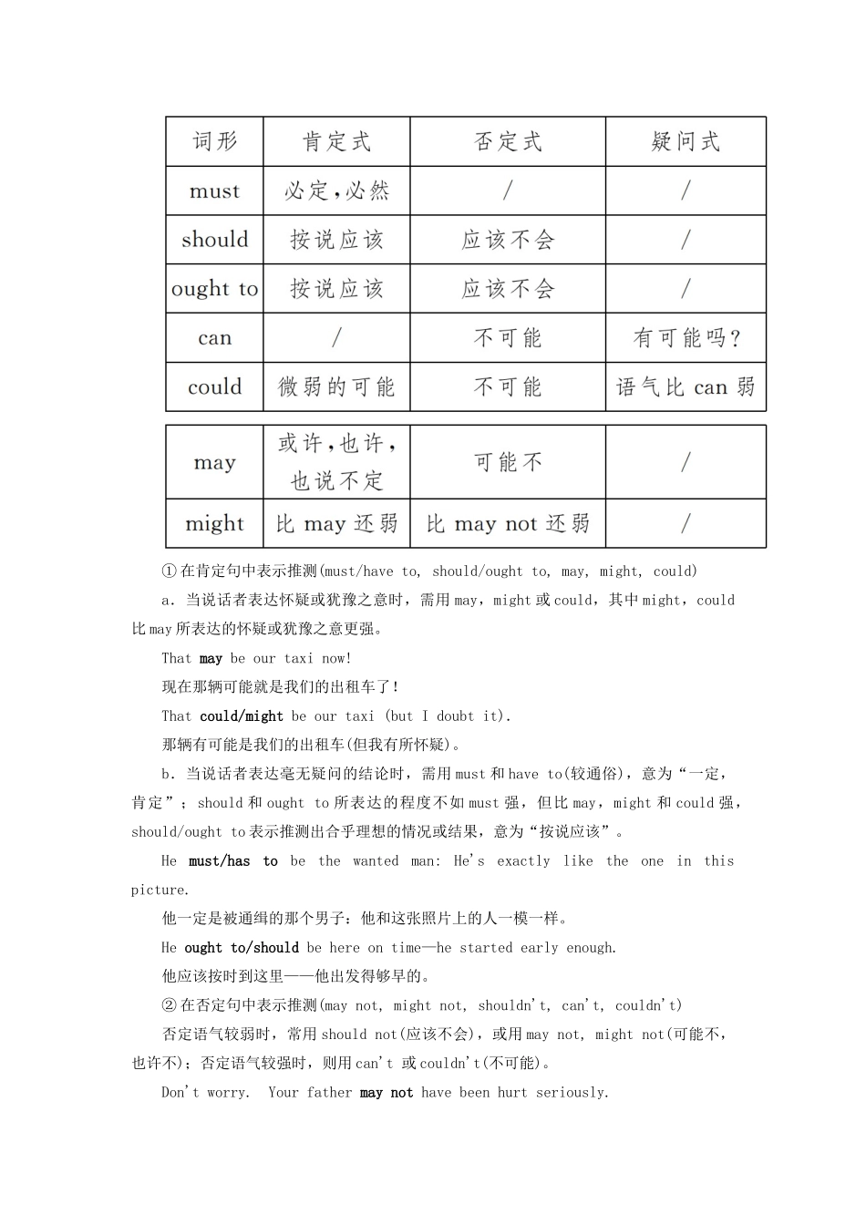 高考英语总复习 高考语法与写作 专题7 情态动词和虚拟语气教学案 外研版-外研版高三全册英语教学案_第2页