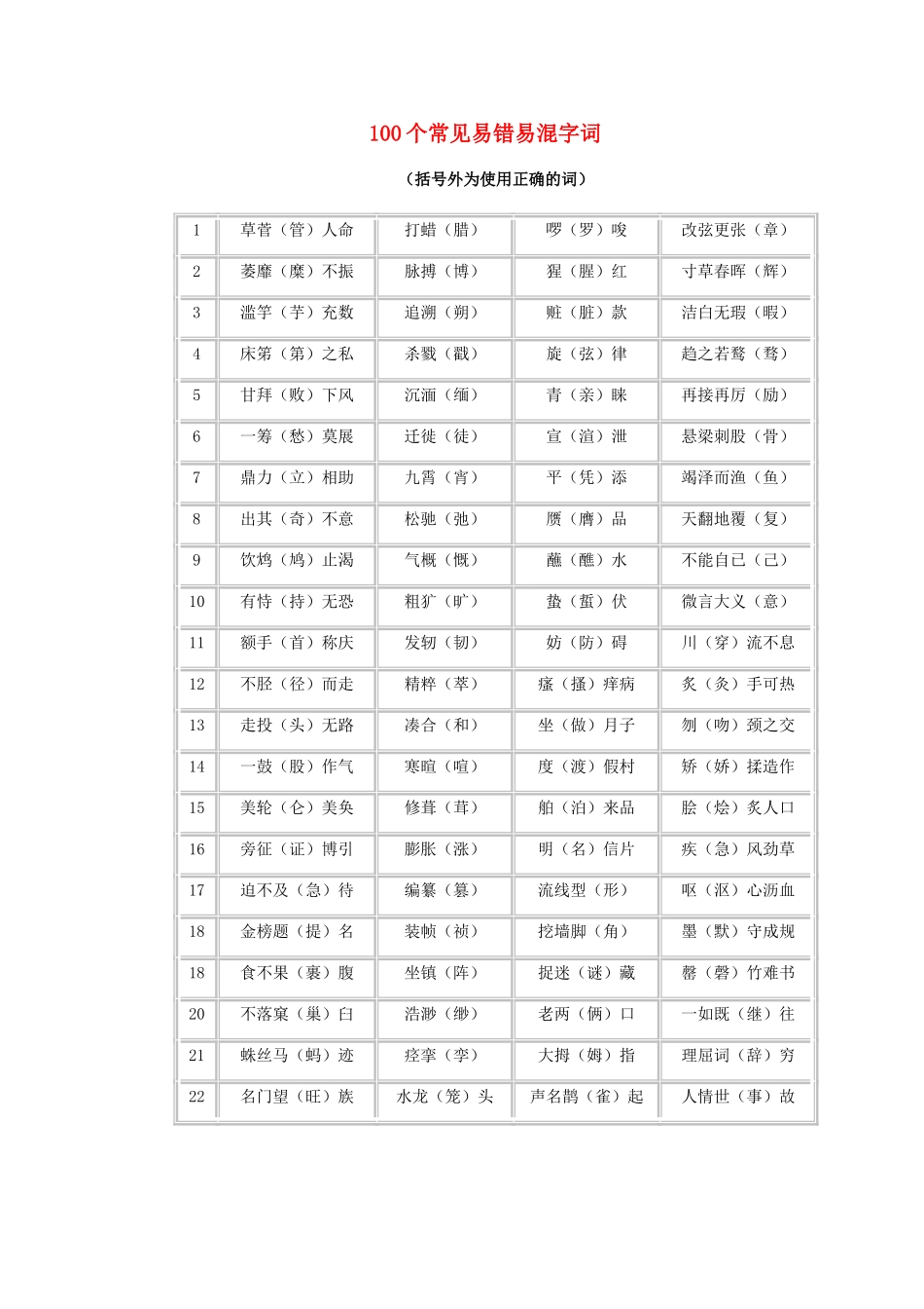 高考语文复习 100个常见易错易混字词_第1页