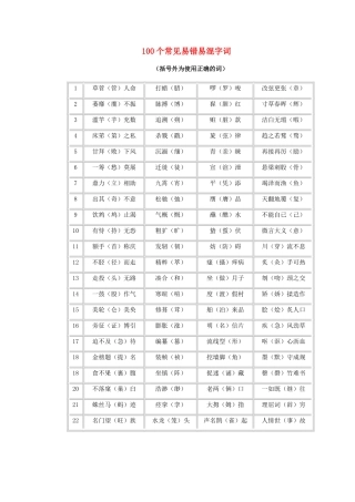 高考语文复习 100个常见易错易混字词
