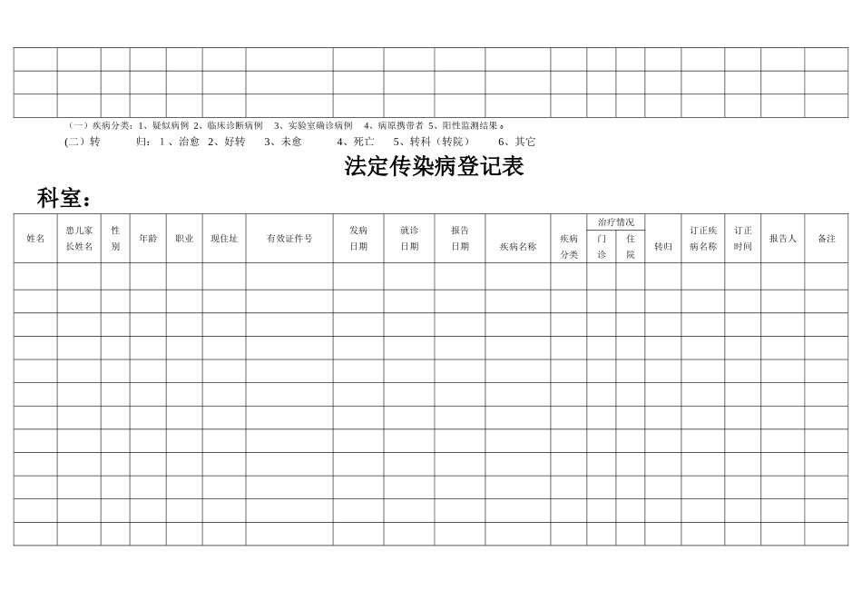 法定传染病登记表_第2页