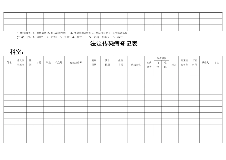 法定传染病登记表_第3页