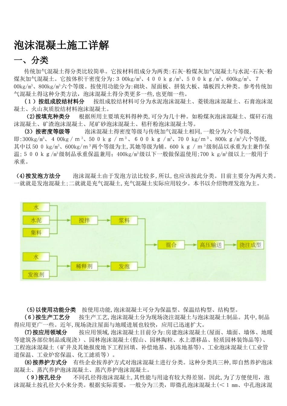 泡沫混凝土施工流程_第1页