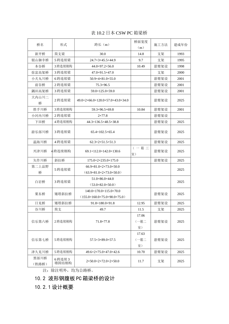 波形钢腹板PC箱梁桥的设计和施工_第3页