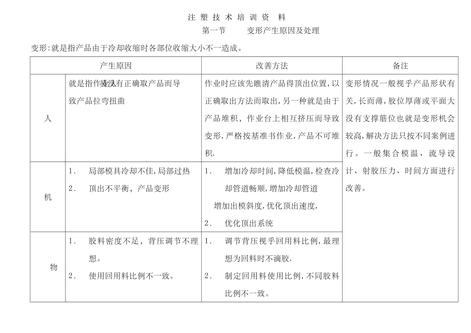 注塑技术培训资料_第1页