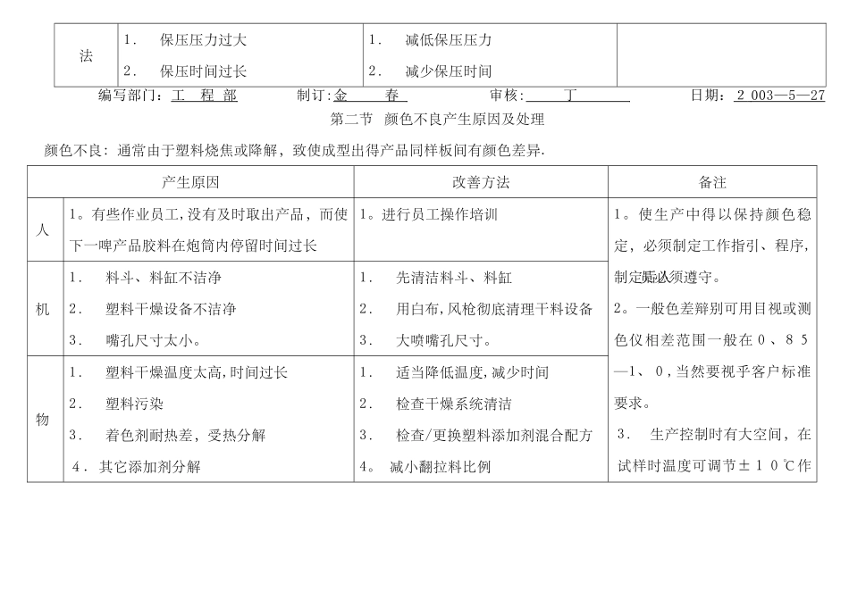 注塑技术培训资料_第2页