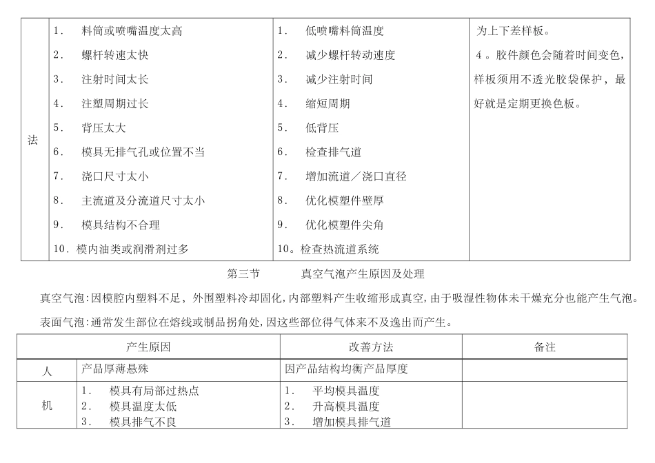 注塑技术培训资料_第3页