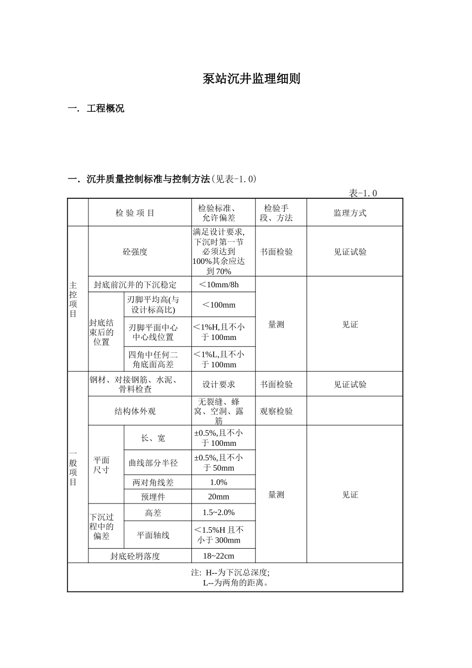 泵站沉井监理细则_第1页