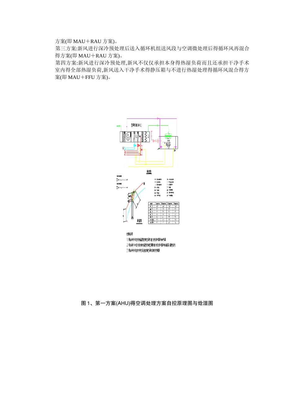 洁净手术室设计方案及节能分析_第2页