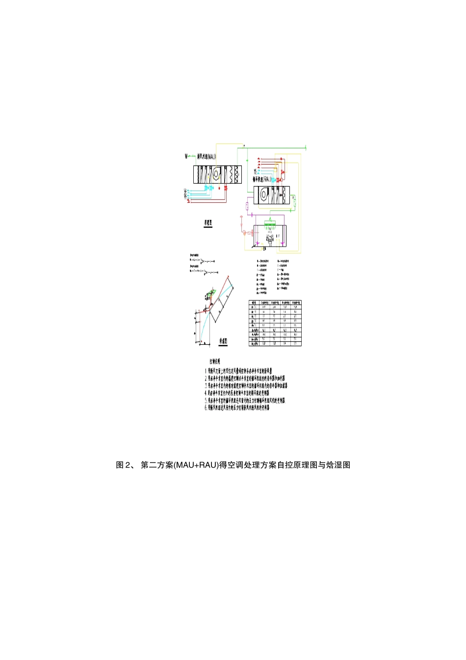洁净手术室设计方案及节能分析_第3页