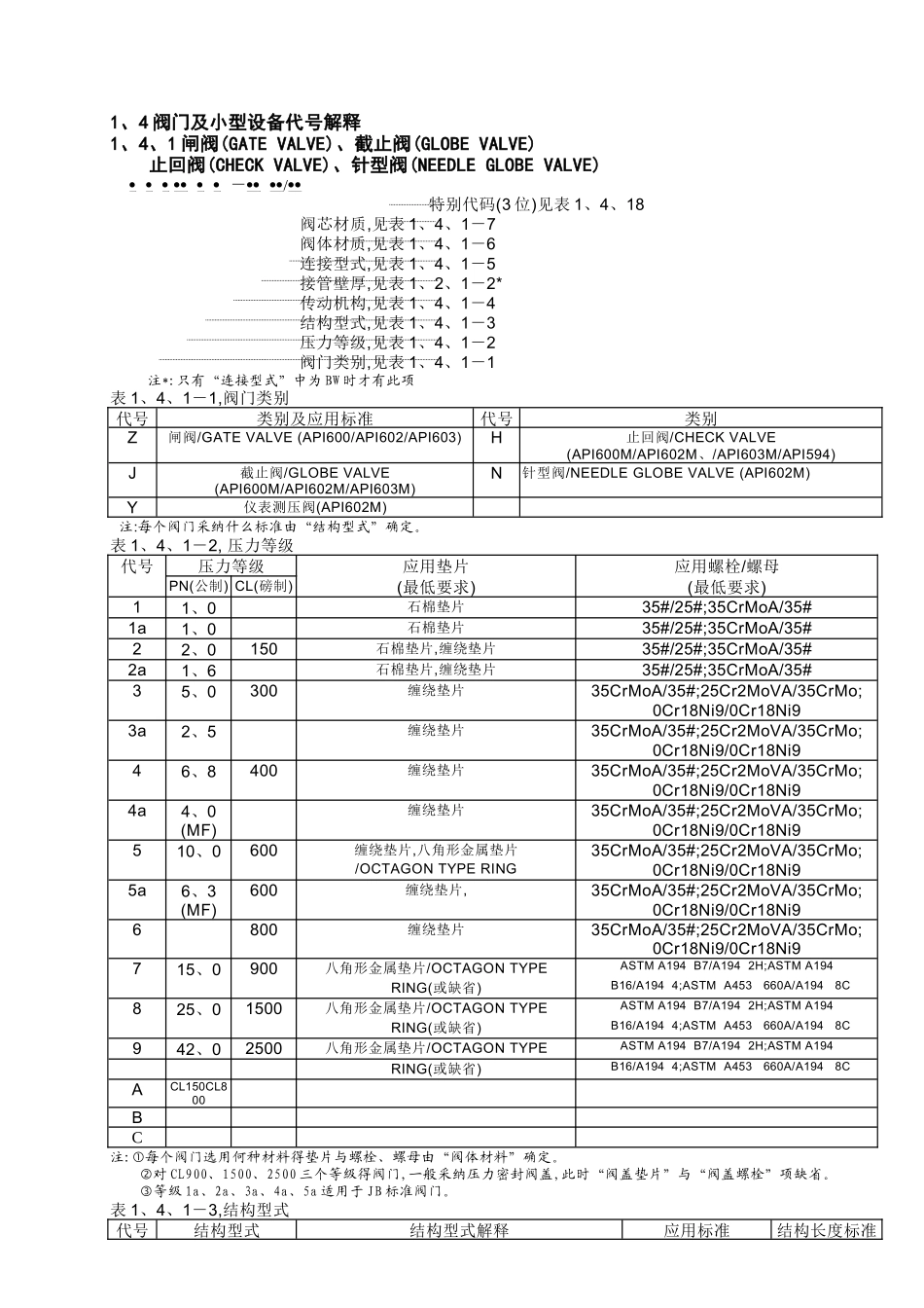 洛阳院美标阀门型号说明_第1页