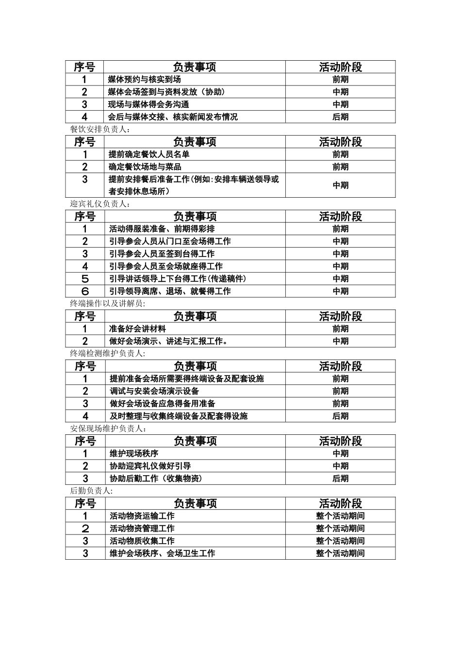 活动人员及工作分配_第2页