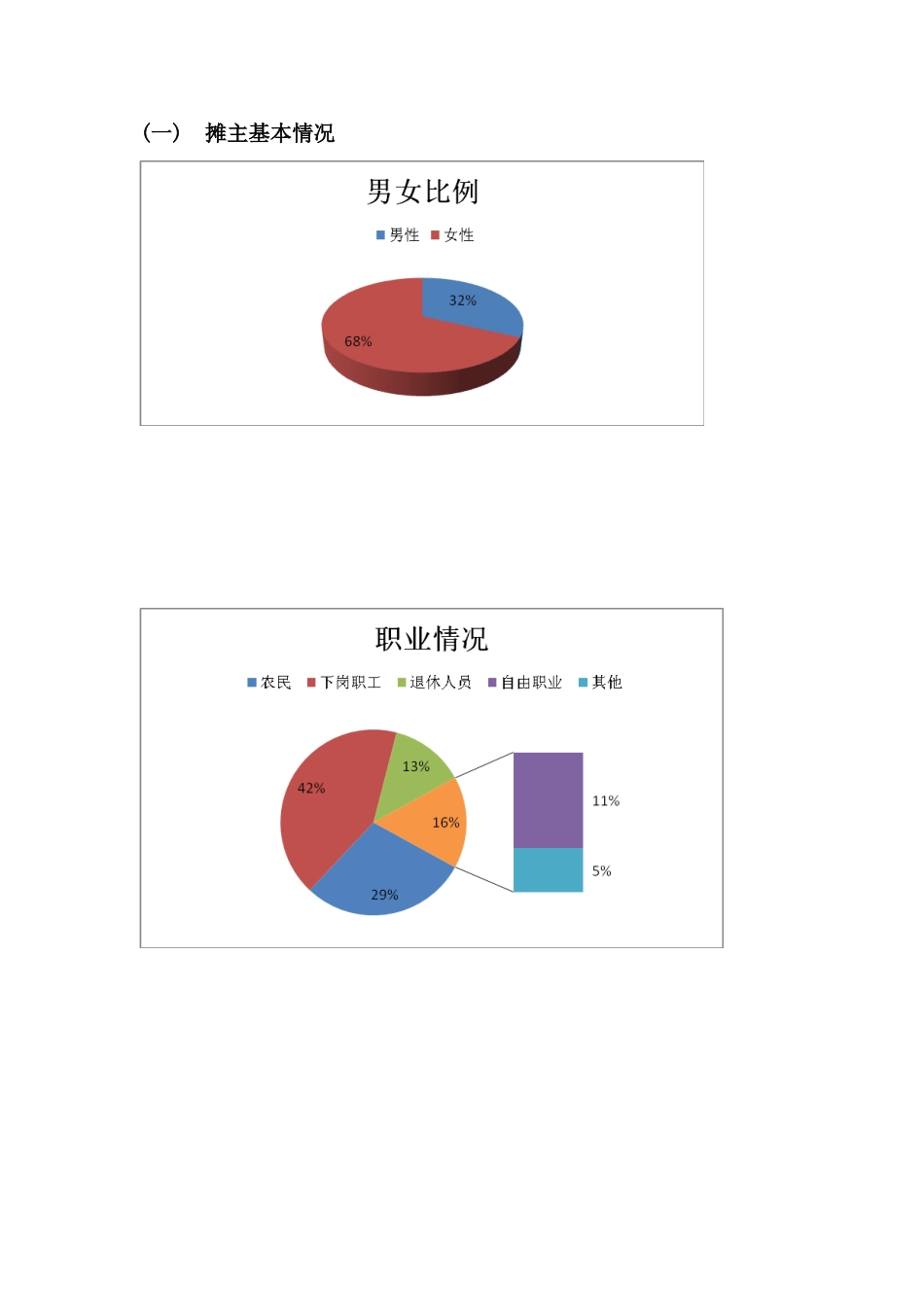 流动摊贩现状分析调查报告_第2页
