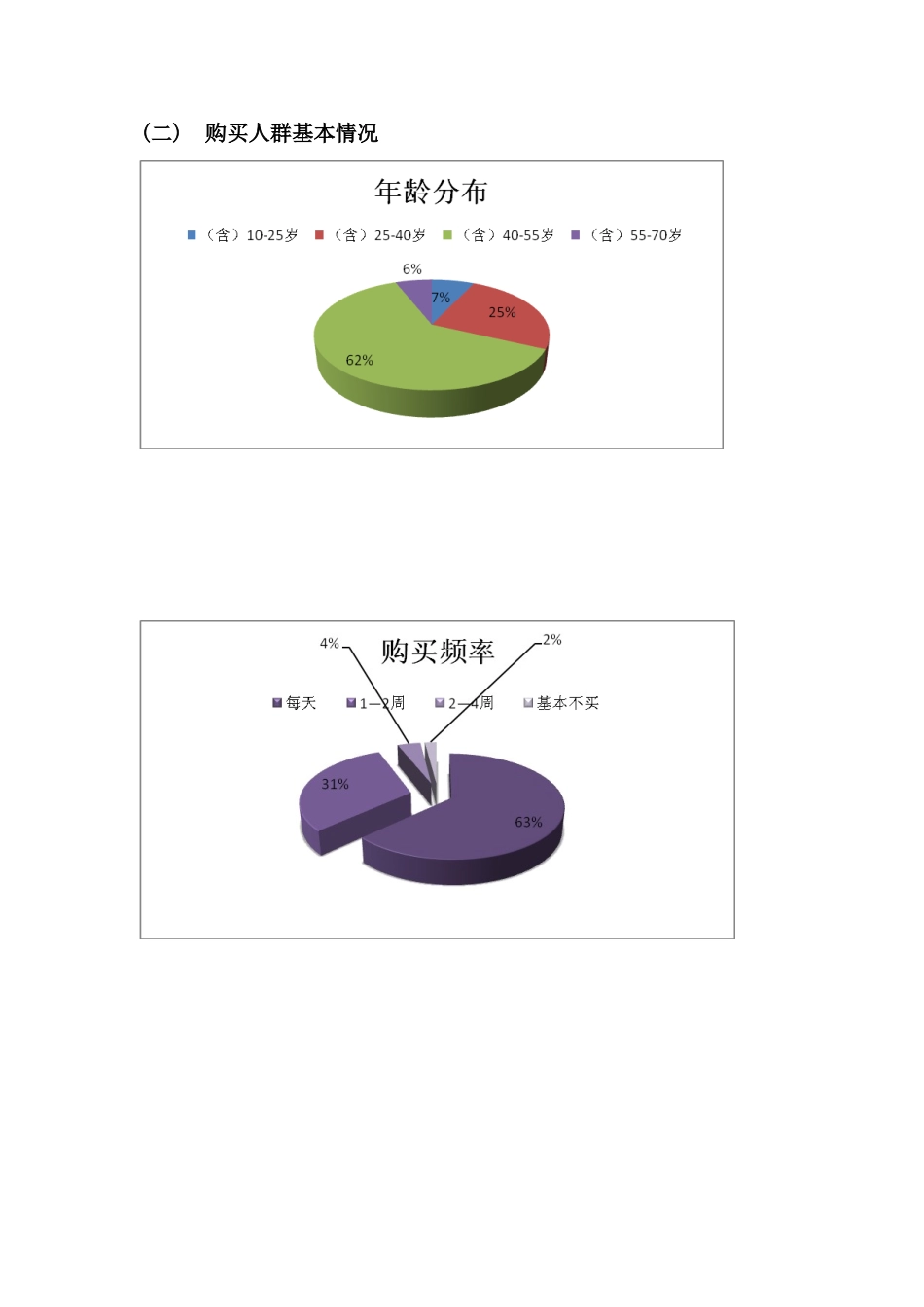 流动摊贩现状分析调查报告_第3页