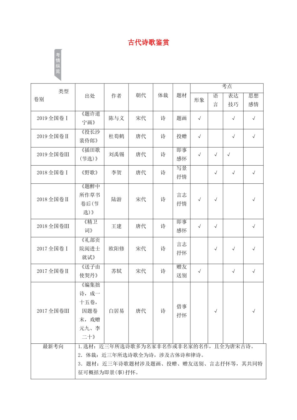 高考语文一轮复习 第2编 古诗文阅读 专题二 古代诗歌鉴赏教学案-人教版高三全册语文教学案_第1页