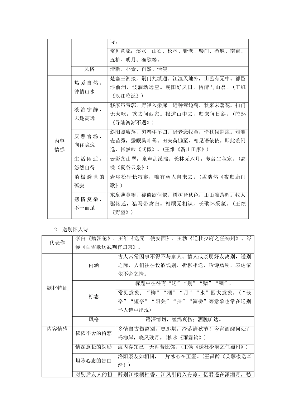 高考语文一轮复习 第2编 古诗文阅读 专题二 古代诗歌鉴赏教学案-人教版高三全册语文教学案_第3页