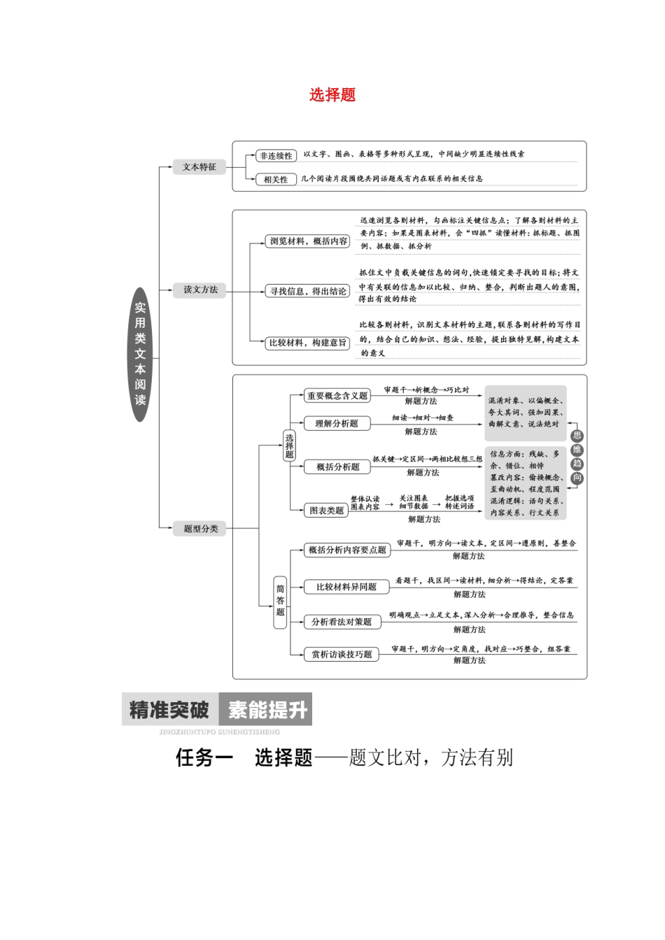 高考语文二轮复习 任务群2 任务1 选择题——题文比对方法有别学案-人教版高三全册语文学案_第1页