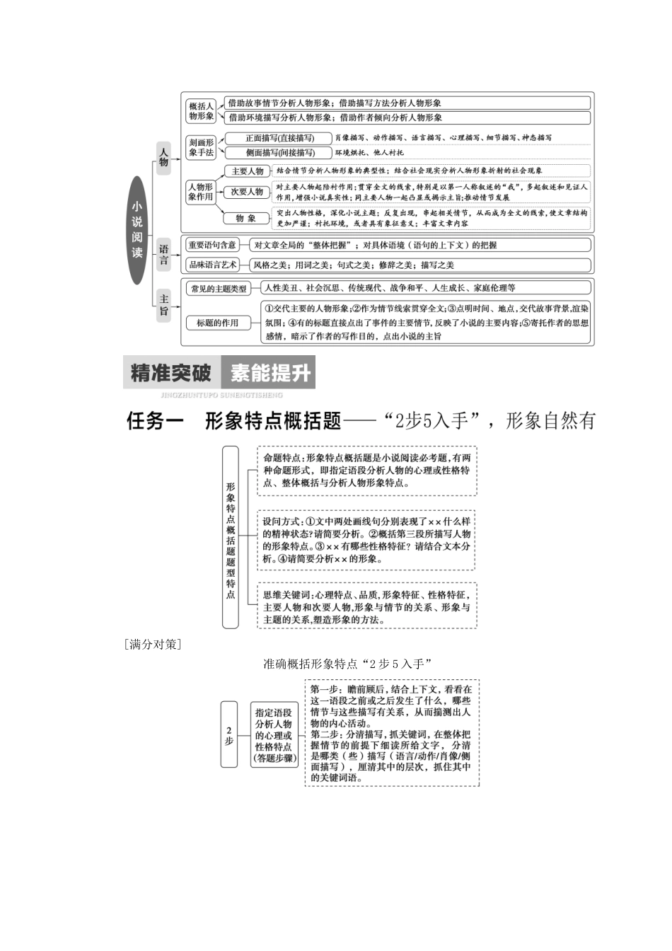 高考语文二轮复习 任务群3 任务1 形象特点概括题——“2步5入手”形象自然有学案-人教版高三全册语文学案_第2页