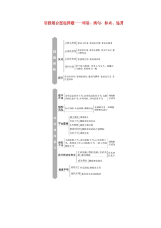 高考语文二轮复习 任务群7 任务组1 语段组合型选择题——词语、病句、标点、连贯学案-人教版高三全册语文学案