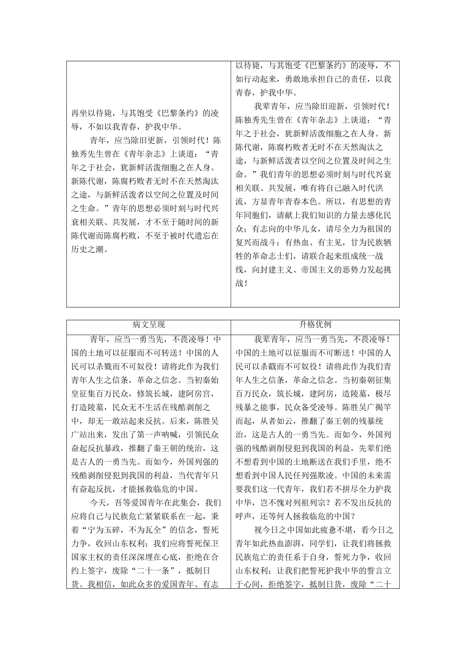 高考语文一轮复习 第4编 写作 专题四 语言表达教学案-人教版高三全册语文教学案_第2页