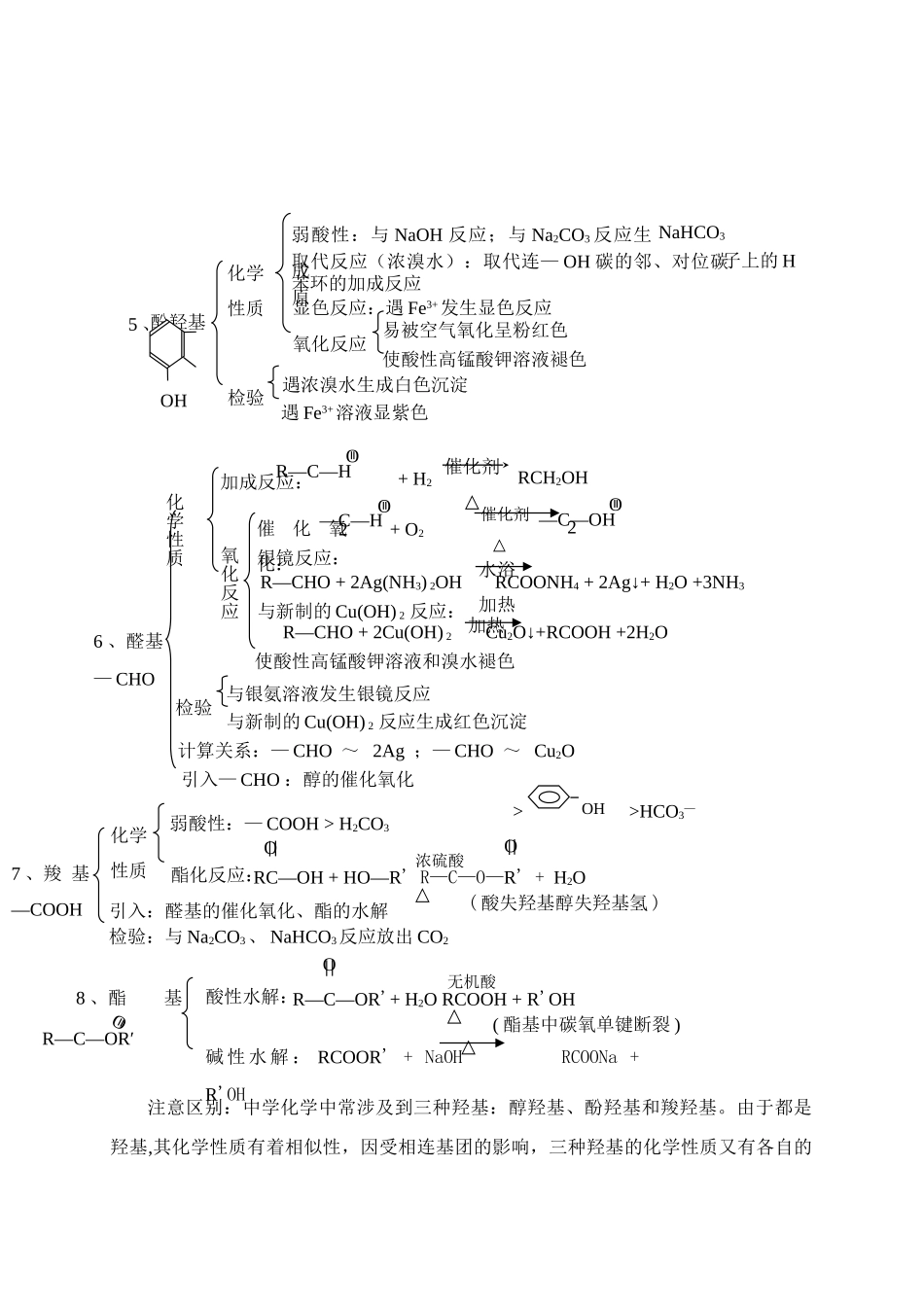 高中化学中学有机“官能团”的复习(表于《中学化学》_第2页