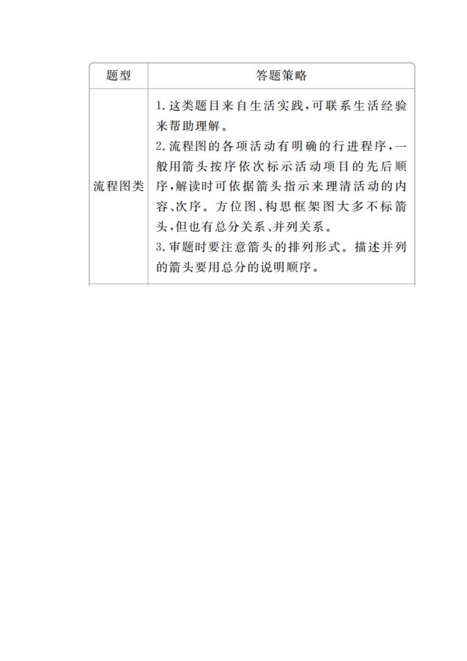 高考语文一轮复习 第三编 语言文字应用 专题五 微案 图文转换学案（含解析）-人教版高三全册语文学案_第2页