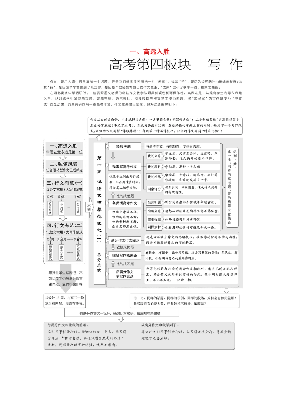高考语文一轮复习 第四板块 写作 一、高远入胜讲学案 新人教版-新人教版高三全册语文学案_第1页