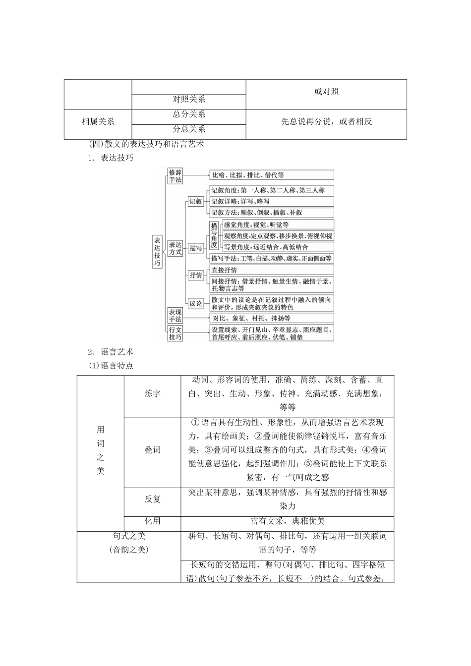 高考语文一轮复习 第一板块 现代文阅读 专题三 文学类文本阅读（二）-散文讲学案 新人教版-新人教版高三全册语文学案_第2页