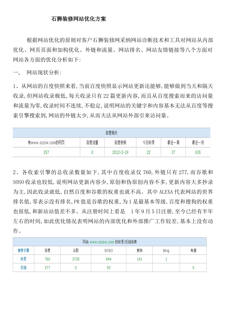 浅谈石狮装修网站优化方案_第2页