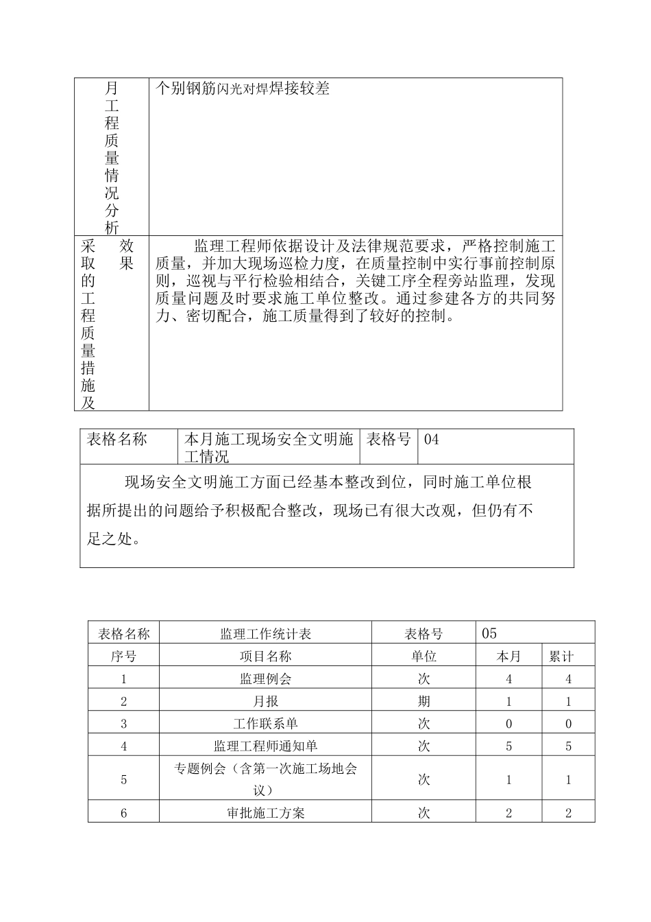 济宁鲁商南池公馆住宅楼工程建设监理工作月报_第3页