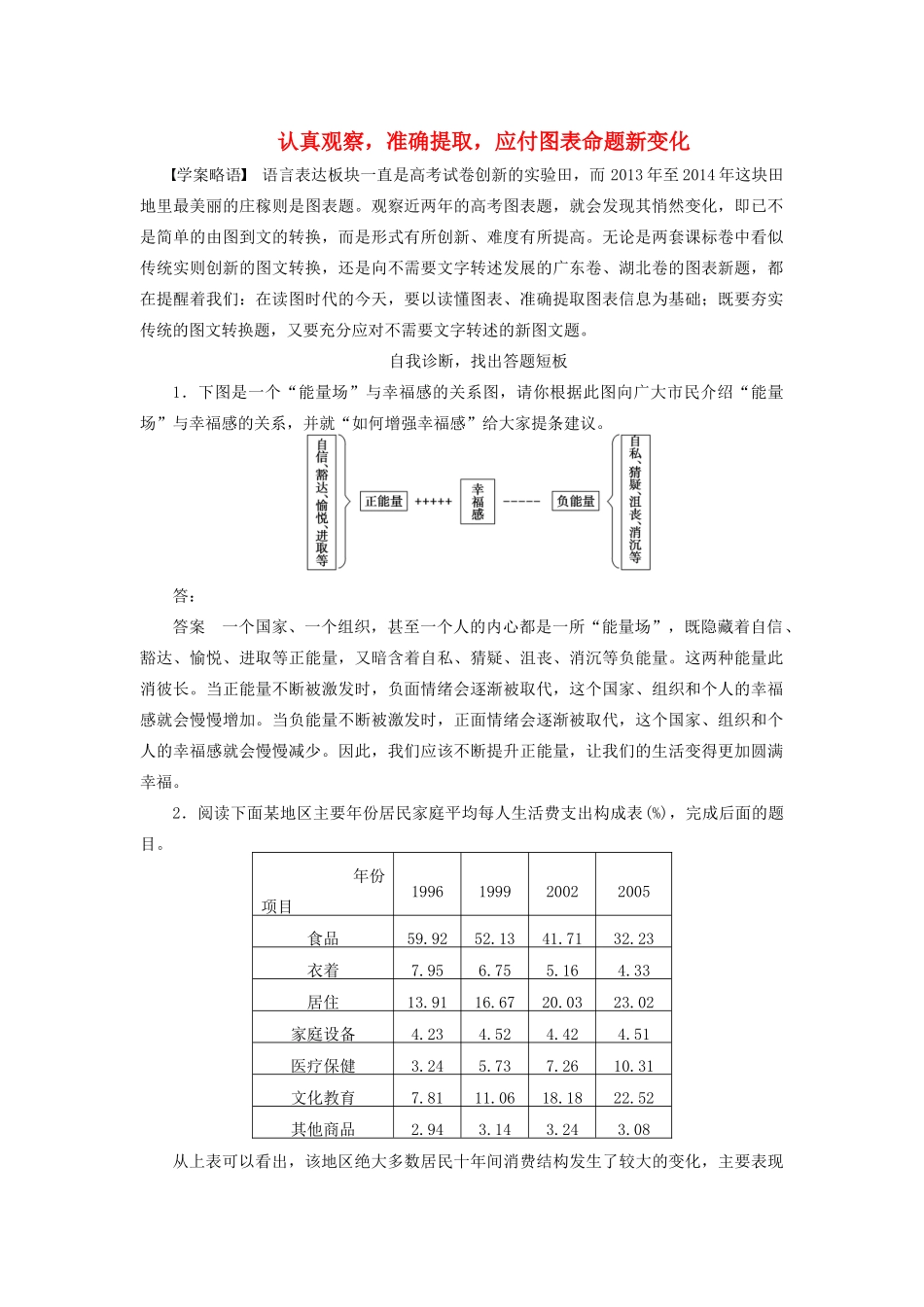 高考语文一轮复习 图表命题做题技巧归纳总结-人教版高三全册语文素材_第1页